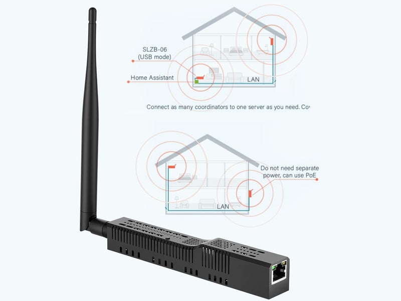 LOAMLIN SMLIGHT SLZB-06p7 – A Zigbee 3.0 to Ethernet, USB, and WiFi Adapter with PoE Support, Works with Zigbee2MQTT, Home Assistant, ZHA - Image 3